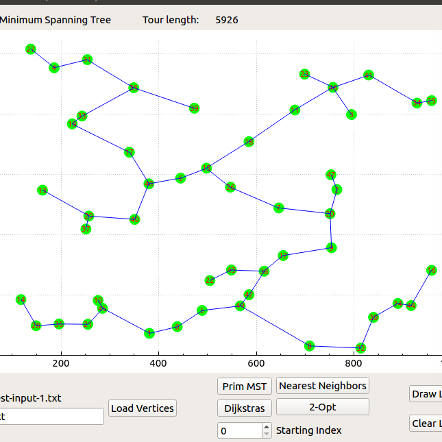 Image of graph plot.